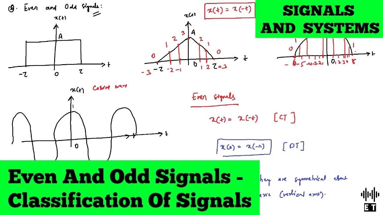 Even And Odd Signals | Classification Of Signals | Signals And Systems ...