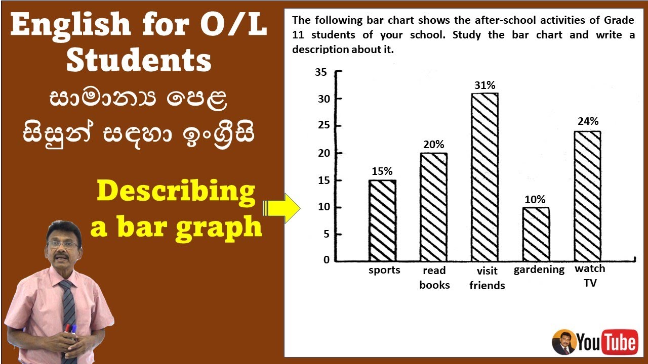 How To Describe Bar Charts | O/L English Language | සා.‌පෙළ සිසුන් සඳහා ...