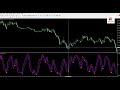 this tradingview indicator wins 99% trades i tested 99% win rate super smart 5 min