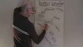Problem Solving and Brainstorming with Bubble Diagram