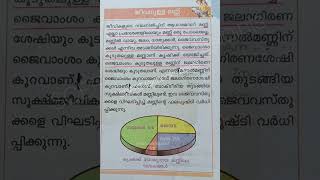 #gkshorts/#scertbooks - മണ്ണിനെ കുറിച്ചുള്ള പോയിന്റുകൾ/#textbookbasedquestions