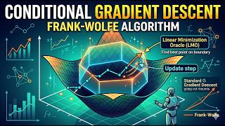 Conditional Gradient Descent [ Frank - Wolfe Algorithm ]
