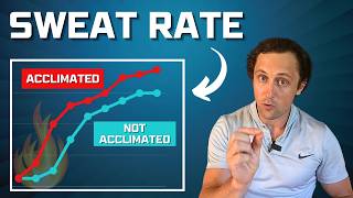 How Athletes Benefit from HEAT Acclimation (example 2024 CrossFit Games)