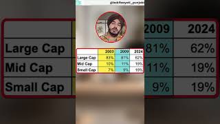 2025 ਵਿੱਚ ਕਿੱਥੇ ਨਿਵੇਸ਼ ਕਰਨਾ ਹੈ? || Where to Invest in 2025? || bekifaayati Punjabi