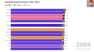 HDI Index: The Top 15 Most Livable Countries in the World (1990 - 2023) | The Everything Enthusiast