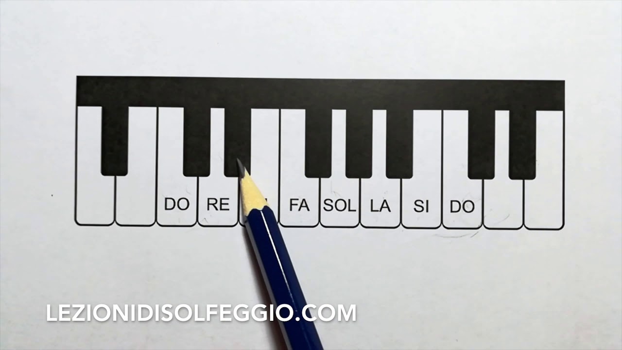 Solfeggio: Nome Delle Note Sulla Tastiera Del Pianoforte E Scala ...