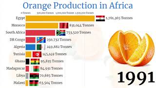 Top Largest Orange Producing Countries in Africa (1961 - 2020)