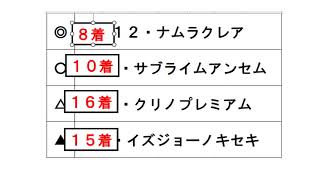 2023年ヴィクトリアマイル反省会