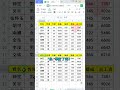 ［excel］这样复制表格，就不会复制隐藏的数据了