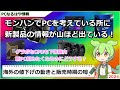 【ワイルズ用ＰＣは】PCなりはや情報　2024 10/05【待たなくてもいい理由がある】