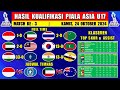 INDONESIA MENANG - Hasil Kualifikasi Piala Asia U17 Hari Ini - Indonesia vs Kuwait - Klasemen