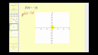 Function Transformations: Reflections Across the x-axis and y-axis