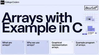 Understanding Arrays in C: Declaration, Initialization, and Access with Examples | College Coders