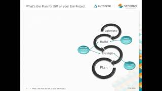 What’s the Plan for BIM on your BIM Project
