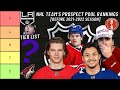 Ranking All 32 NHL Team's Prospect Pools before the 2021-2022 season [TIER LIST]