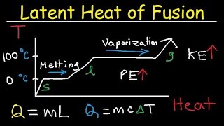 Latent Heat of Fusion 9th class physics #wisdomwaveswithshehzadkhan #physics #education