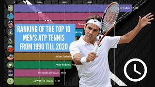 Ranking History of the top 10 Men's ATP Tennis - Every week from 1990 to 2020