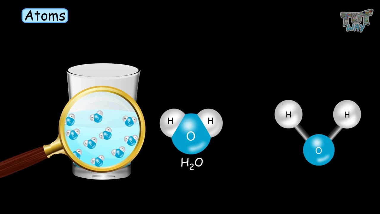 Elements | Atoms | Molecules & Compounds | Tutway - YouTube