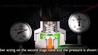 Working Principle Two Stage Pressure Regulator By Aneer Engineers Private Limited, Kolkata
