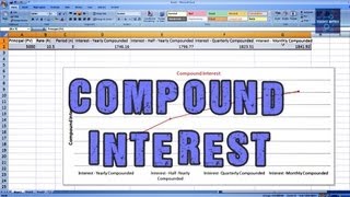 Calculate Compound Interest Using Excel | Learn Excel Formulas