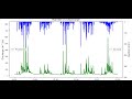 How to Create a Plot with two Y Axes in reverse and shared X Axis in python  |  Matplotlib