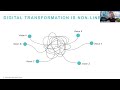 Leading Digital Transformation webinar - April 2023