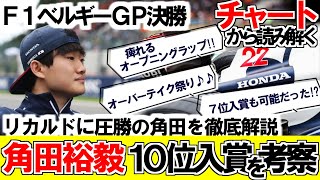 角田裕毅 F1ベルギーGPレース解説【チャートから読み解く】