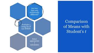 CHE 226 Chapter 04-03 Student's t