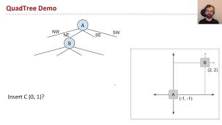 Multidimensional Data, Video 4, Quadtrees and Quadtree Insertion