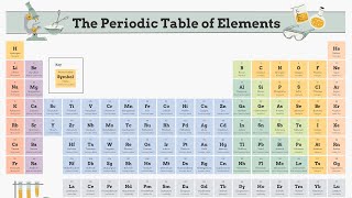 Cracking the Code: D Block Elements Simplified!