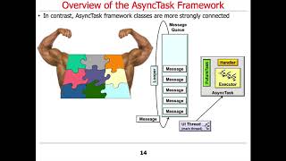 The AsyncTask Framework: Introduction