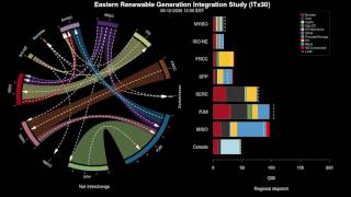 Net Interchange \u0026 Dispatch - ITx30 - May 11 - May 13, 2026 - High Variable Generation