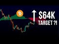 Caution! If Bitcoin PUMPS, this is the Target | Bitcoin Price Prediction & News 2023