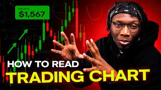 How to READ Pocket Option Trading chart? TRADE BINARY OPTIONS WITH NO INDICATORS