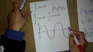 الدوال الدورية | The Periodic Functions