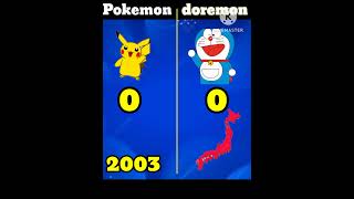 doremon vs Pokemon 😱😱😱🏆🏆Amazing facts 👍#shortvideo #youtubeshorts #comparison