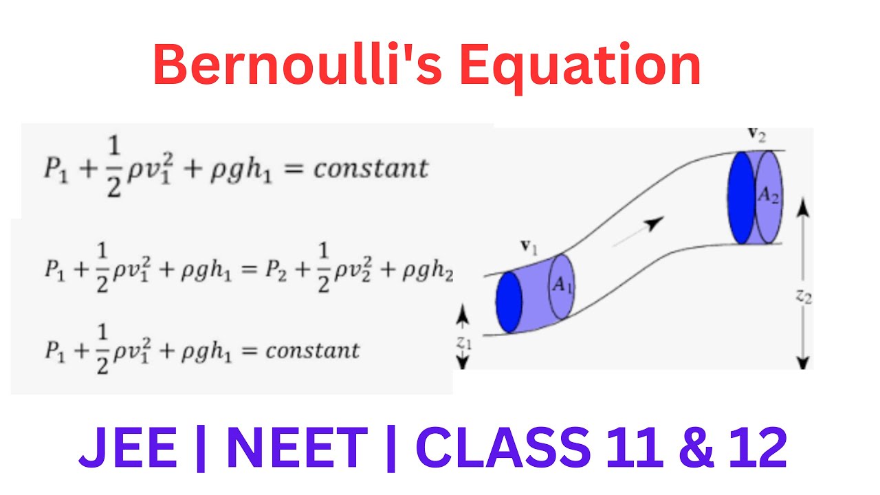 Bernoulli's Equation | Bernoulli's Theorem | Fluid Mechanics | JEE ...