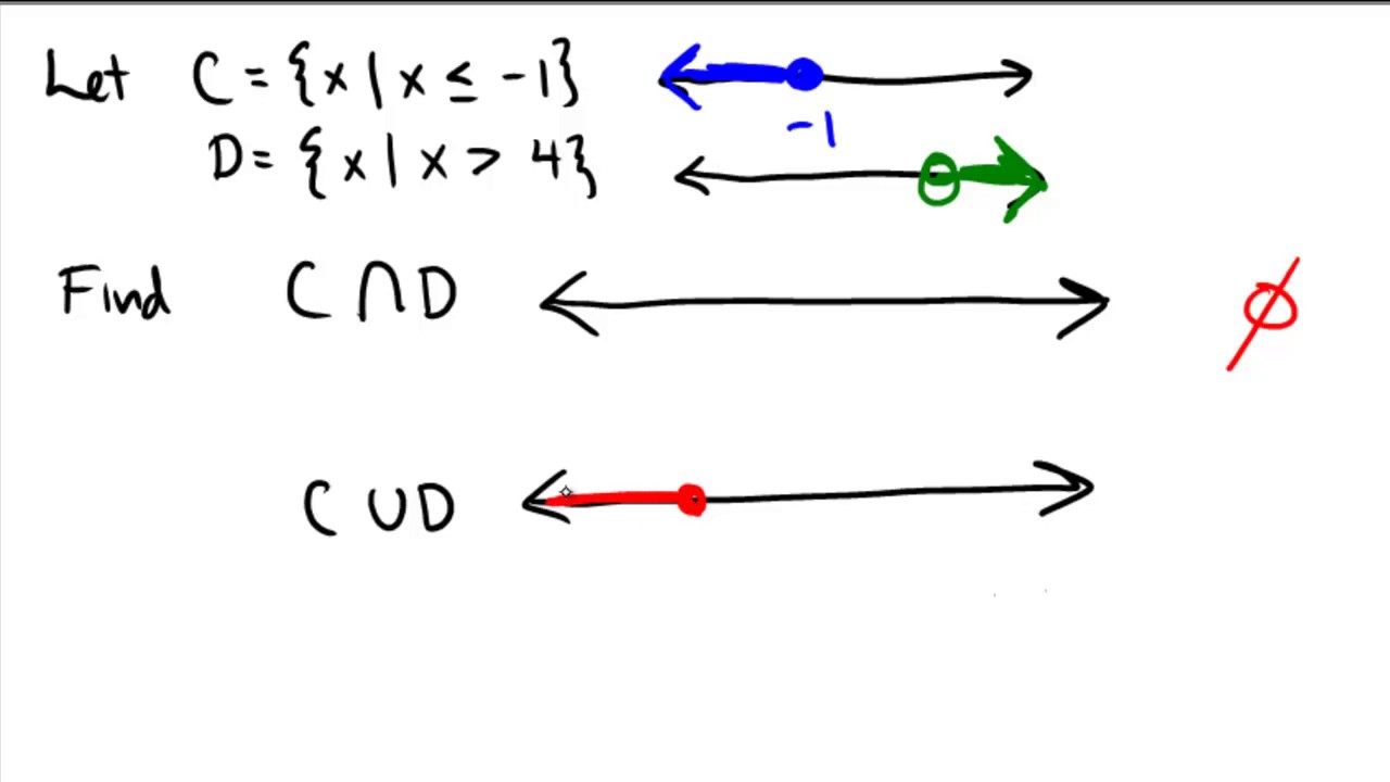 X 6 Interval Notation