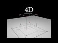 Understanding 4D -- The Tesseract