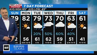Above average temps this weekend, but cooler and rainy next week