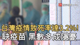 台灣疫情致死率達3.2%!  缺疫苗 黑數多成隱憂｜寰宇新聞20210613