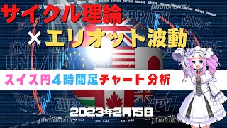 【年間10000pips獲得】スイス円4時間足チャート分析と今後のトレード【FX】【四国めたん】【2月15日】