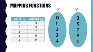 6.1 Mapping Functions