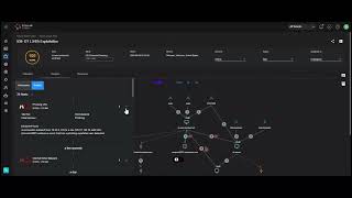 Stellar Cyber in 60-seconds: Unify. Detect. Respond. Faster.