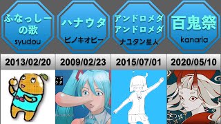 衝撃的すぎるボカロPのデビュー曲