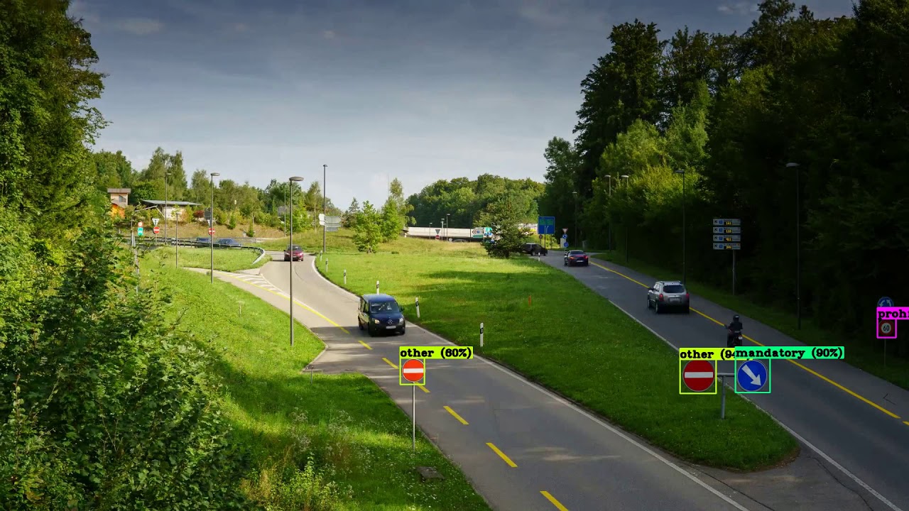 Real Time Traffic Signs Recognition By Yolo V3 Youtube