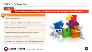 Service Gap model - Gap analysis explained