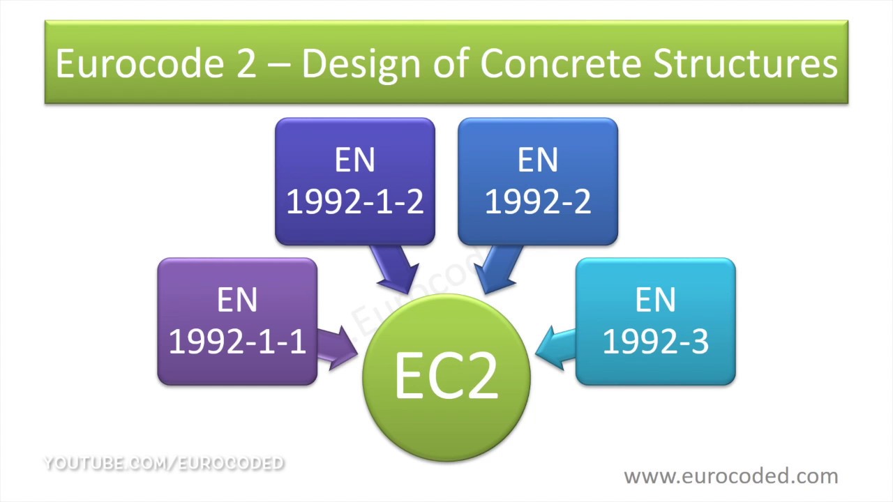 Load Combinations Eurocode Examples At Tia Thomas Blog