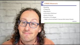 Introducing STRIDE for threat modeling