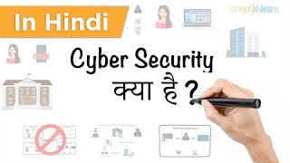 Cybersecurity क्या है? | What Is Cybersecurity [Hindi]| Cyber Security Explained HINDI | Simplilearn